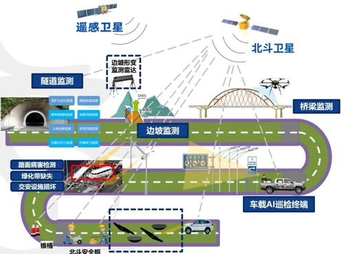 北斗賦能路橋監測 信息技術擢升應急預警能效——以CES信息發展為例