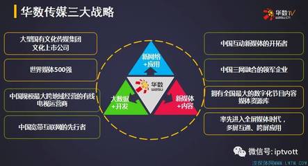 華數新媒體融合規劃 戰略布局與活動運營的創新實踐