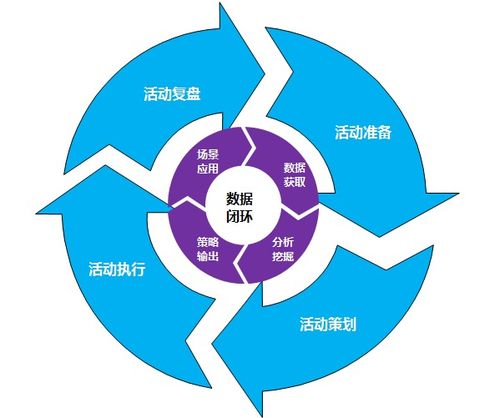 數(shù)據(jù)驅(qū)動(dòng)活動(dòng)運(yùn)營 從理論到實(shí)踐的全鏈路解析