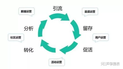 新媒體運(yùn)營何處學(xué)？聚焦活動(dòng)運(yùn)營的實(shí)用學(xué)習(xí)路徑