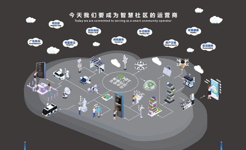 中晶物聯(lián) 以智慧解決方案驅(qū)動(dòng)社區(qū)、園區(qū)與物業(yè)的運(yùn)營革新