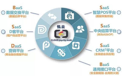 案例 | 揭秘智慧圖新零售撩動會員運營的超級武器